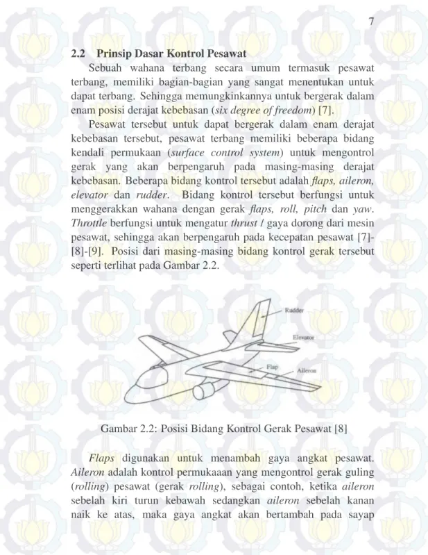 Gambar 2.2: Posisi Bidang Kontrol Gerak Pesawat [8]