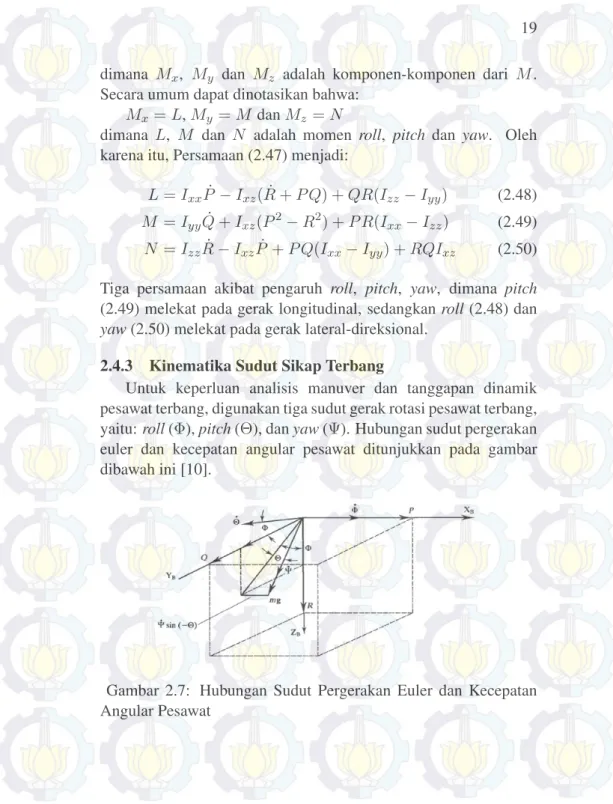Gambar 2.7: Hubungan Sudut Pergerakan Euler dan Kecepatan Angular Pesawat