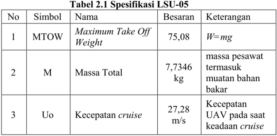 Gambar 2.1 LSU-05 [2]  Berikut adalah tabel spesifikasi LSU-05 [2]: 