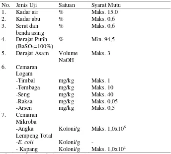 Tabel 2.7 Standarisasi Nasional Indonesia Tepung Tapioka SNI 01-34511994-1994  