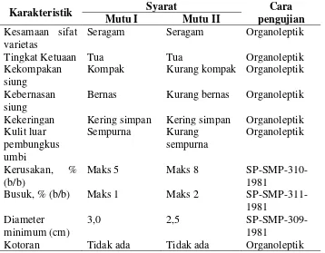 Tabel 2.12 Syarat Mutu Bawang Putih menurut SNI 01-3160-1992 