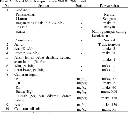 Tabel 2.1 Syarat Mutu Keripik Tempe SNI 01-2602-1992 