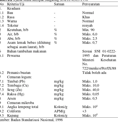 Tabel 2.2 Syarat Mutu Keripik Singkong SNI 01-4305-1996 