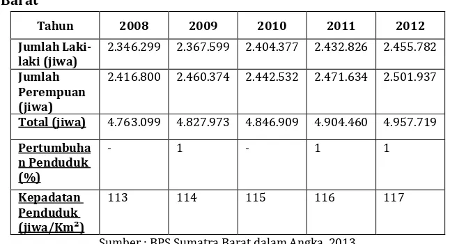 Tabel 1: Jumlah Penduduk Berdasarkan Jenis Kelamin di Provinsi Sumatra 