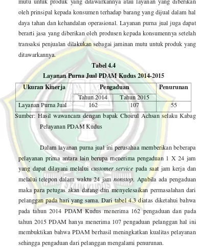 Tabel 4.4Layanan Purna Jual PDAM Kudus 2014-2015