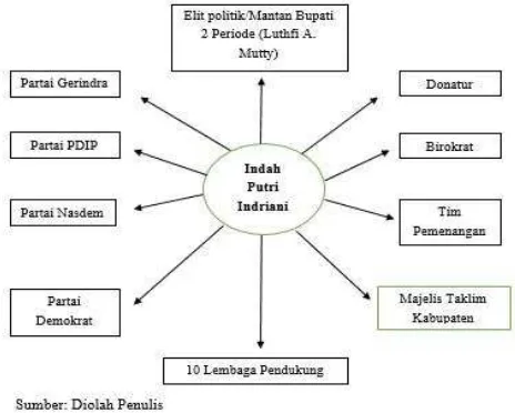 Gambar 5.3. Peta Dukungan Indah Putri Indriani Pada Pemilukada LuwuUtara 2015