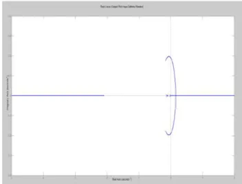 Gambar 8 Diagram root locus dari respons output 