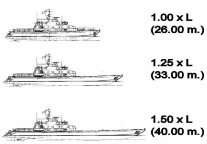 Gambar 1: Variasi Panjang kapal cepat patroli  dengan Panjang asli 26 m 
