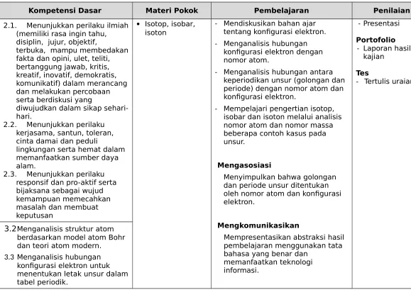 tabel periodik.