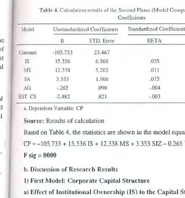 Table .1. Calculation re.sults of the Second Phase (ivlodel Co;"npany Performance)