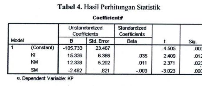 Tabel 4. Hasil Perhitungan Statistik
