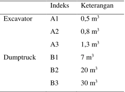 Tabel  1. Faktor Kombinasi Alat Berat 
