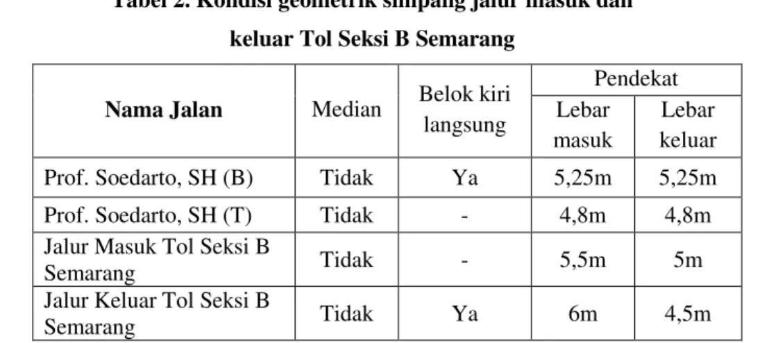 Tabel 2. Kondisi geometrik simpang jalur masuk dan   keluar Tol Seksi B Semarang 