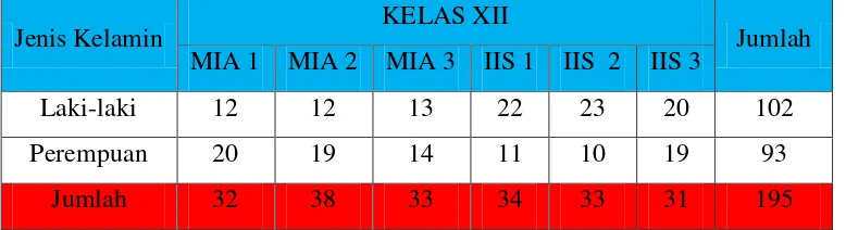 Tabel II KELAS X 