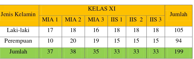 Tabel IX KELAS XI 