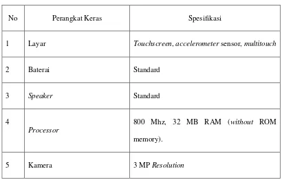 Tabel 3-2 Perangkat Keras Pendukung aplikasi 