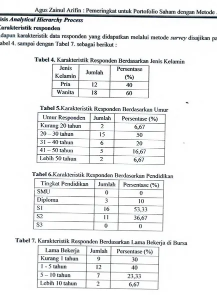 Tabel 4. sampai dengan Tabel ?. sebagai berikut: