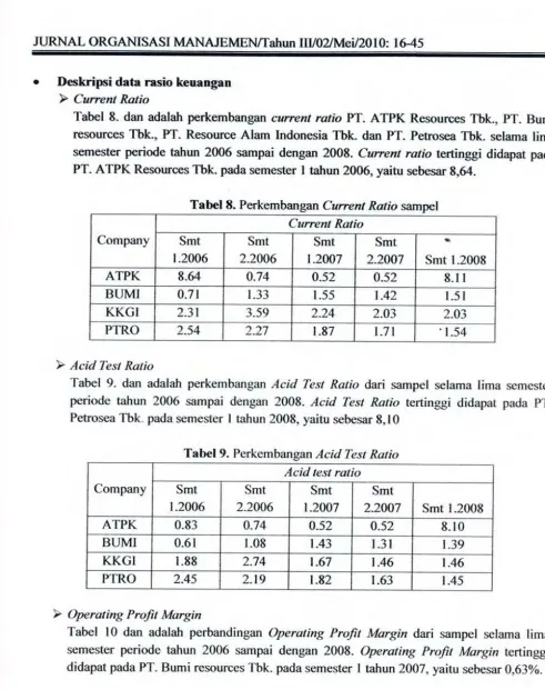 Tabel 8- dan adalah perkembangan evrrcnt ralro PT. AtpK Resources Tbk., Irf. Bumi