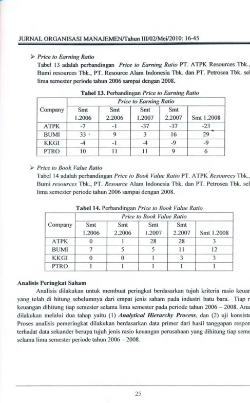 Tabel 13 adalah perbandingan Priee to Eaming Ratio PT. ATPK Resources Tbk, PT.