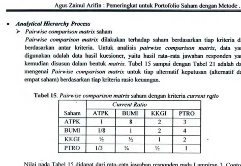 Tabel 15. Pairwse comlrurison matrix saham dengan hiteria current rElio