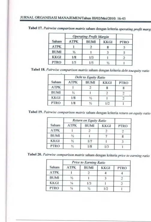 Tabel 17- Paimfise comparison mdrixsa,ham dengan ffieitoperating profrt nargin