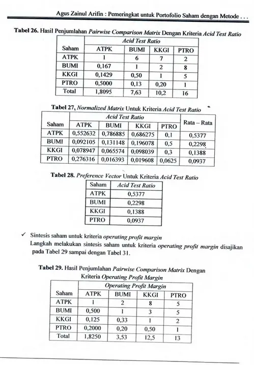 Tabel26' Hasil Peqiumtahan Pafuwlse eomparisanif,arrrrDengan Kriteria Acid Test Ratia