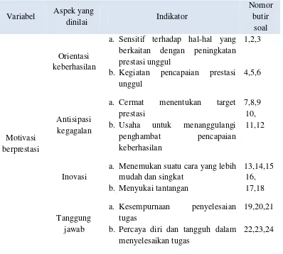 Tabel 3.5 Kisi-Kisi Penilaian Tes Hasil Belajar (THB) Kognitif siswa) 