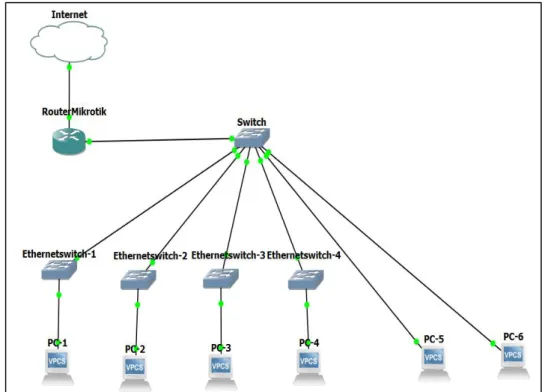 Gambar 3. Topologi jaringan berjalan  B.  Arsitektur Jaringan 