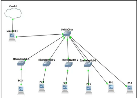 Gambar 7.  Hasil implementasi jaringan  3.4. Monitoring  