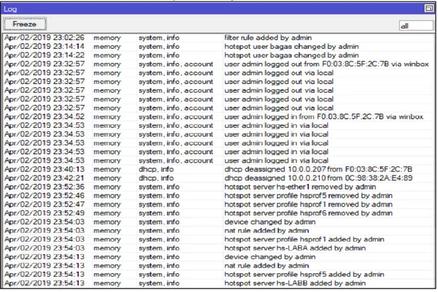 Gambar 11. Hasil log monitoring  4. Kesimpulan 