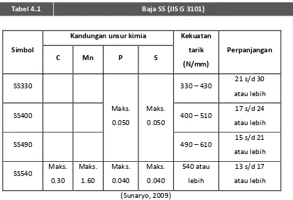 Tabel 4.1  Baja SS (JIS G 3101) 