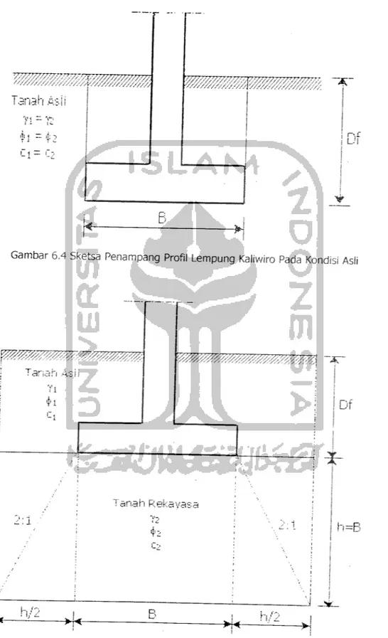 Gambar 6.4 Sketsa Penampang Profil Lempung Kaliwiro Pada Kondisi Asli