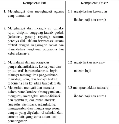 Tabel 1 