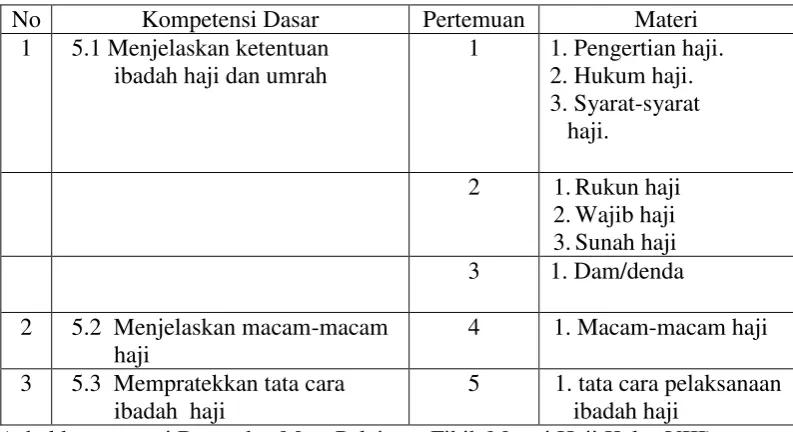 TABEL 2 