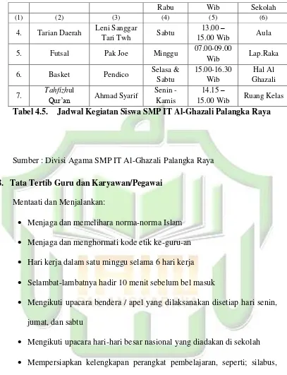 Tabel 4.5.  Jadwal Kegiatan Siswa SMP IT Al-Ghazali Palangka Raya 