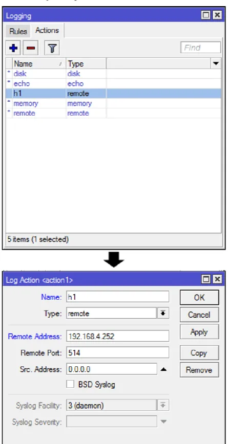 Gambar 2. Mengatur metode remote pada tab action 
