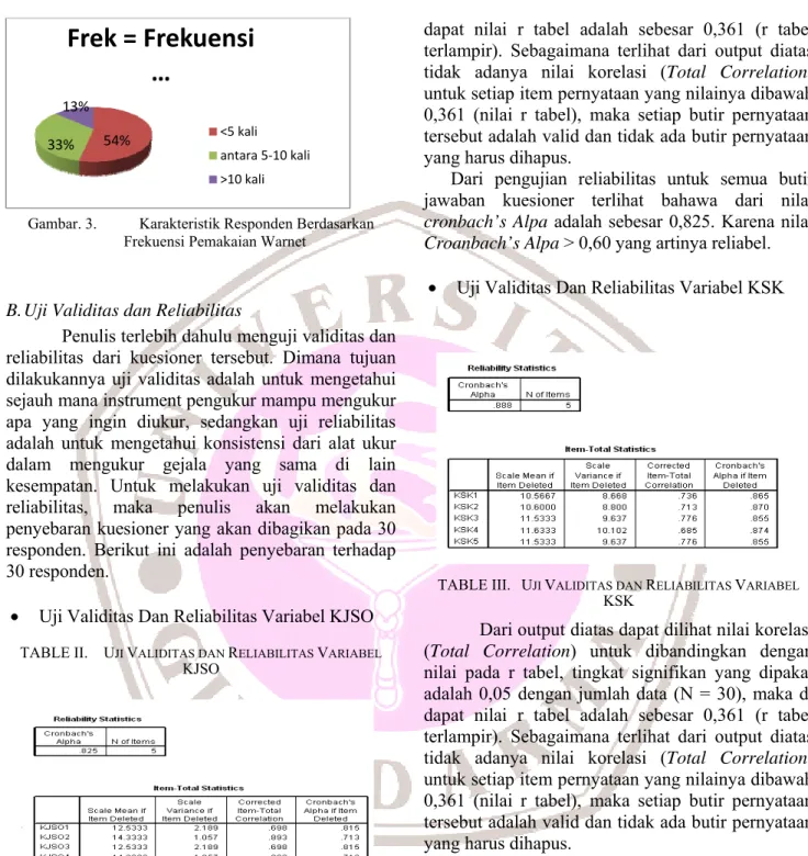 TABLE II.   U JI  V ALIDITAS DAN  R ELIABILITAS  V ARIABEL 