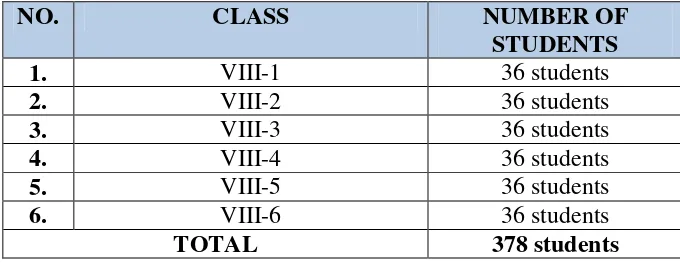 Table 3.1 The Number of Eighth Grade Students of MTsN-1 MODEL Palangka Raya 