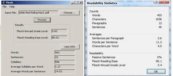 Figure 4.5. Statistics Flesch & Ms Word 2007 text 5 “The Mouse and The Hawk” 