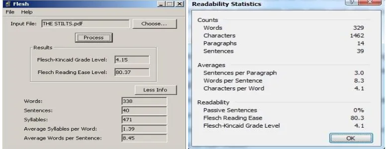 Figure 4.11. Statistics Flesch & Ms Word 2007 text 11“A FAIR SHARE”