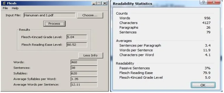 Figure 4.13. Statistics Flesch & Ms Word 2007 text 13 “THE GOLDEN SNAIL”