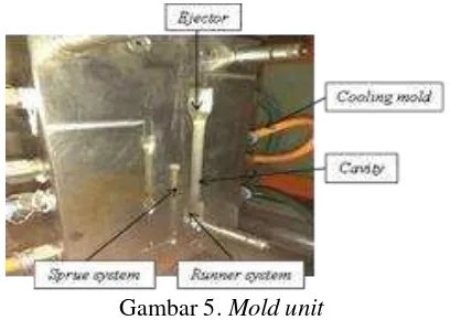 Gambar 5. Mold unit 