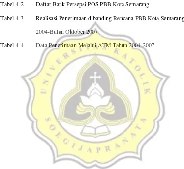 Tabel 4-2 Daftar Bank Persepsi POS PBB Kota Semarang  