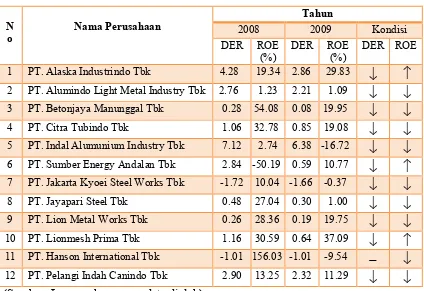 Tabel 1.1Tabel Keuangan