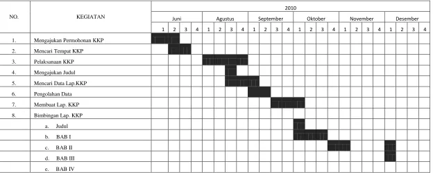 Tabel 1.1 