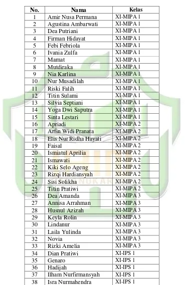 Tabel 3.1 Daftar Nama Siswa Kelas XI 