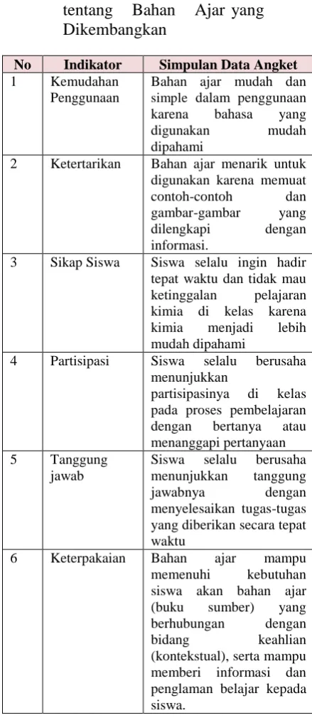 gambar-gambar dilengkapi informasi. 