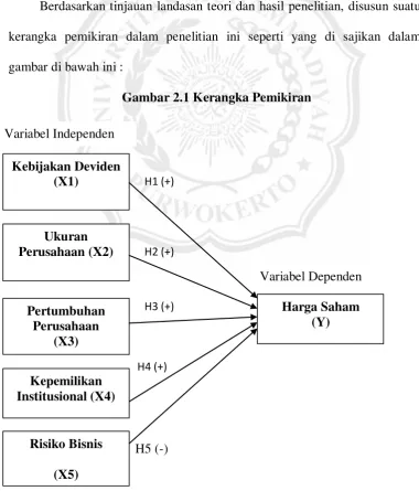 gambar di bawah ini :  