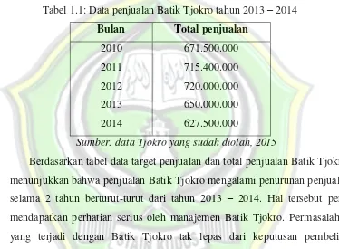 Tabel 1.1: Data penjualan Batik Tjokro tahun 2013 – 2014 