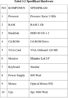 Tabel 3.2 Spesifikasi Hardware 